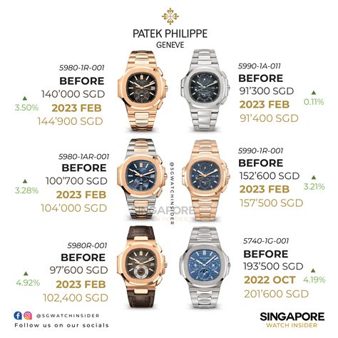 patek philippe entry level price singapore|patek philippe price list.